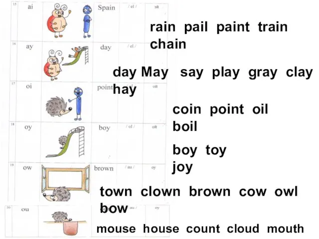 rain pail paint train chain day May say play gray clay hay