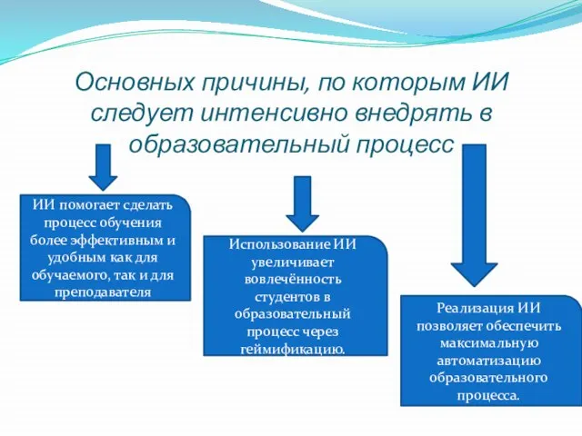 Основных причины, по которым ИИ следует интенсивно внедрять в образовательный процесс ИИ