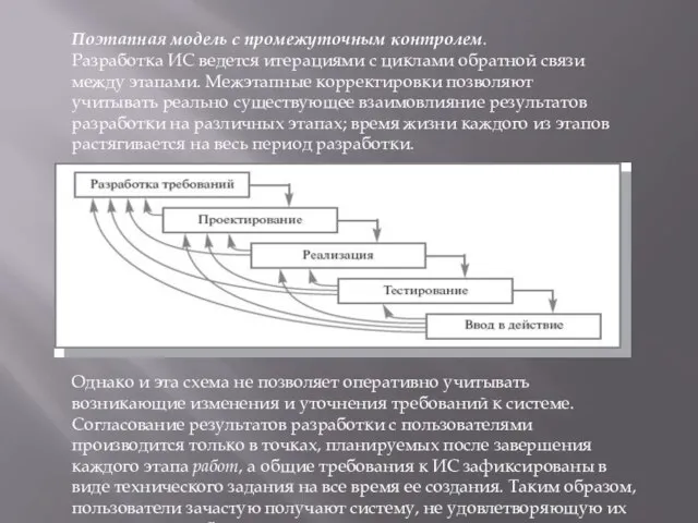 Поэтапная модель с промежуточным контролем. Разработка ИС ведется итерациями с циклами обратной