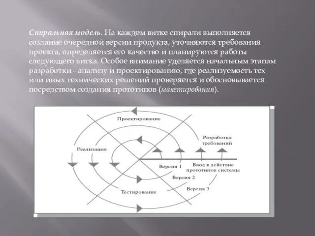 Спиральная модель. На каждом витке спирали выполняется создание очередной версии продукта, уточняются