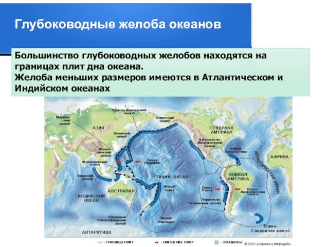 Большинство глубоководных желобов находятся на границах плит дна океана. Желоба меньших размеров