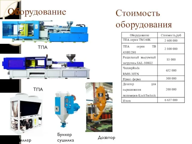 Оборудование Бункер сушилка Чиллер ТПА ТПА Дозатор Стоимость оборудования