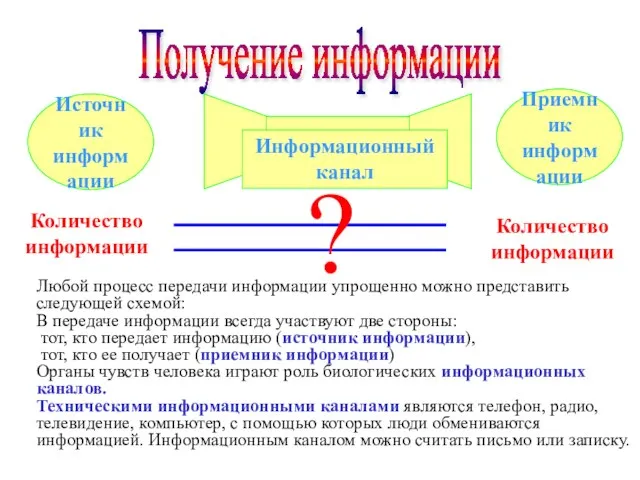 Получение информации Источник информации Приемник информации Количество информации Количество информации ? Любой