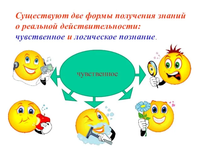 чувственное Существуют две формы получения знаний о реальной действительности: чувственное и логическое познание.