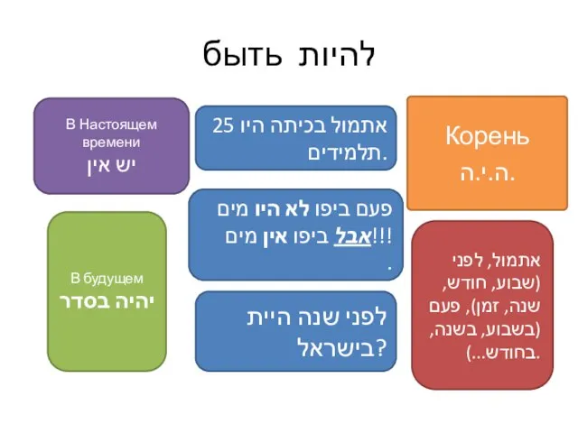 להיות быть В Настоящем времени יש אין Корень ה.י.ה. В будущем יהיה