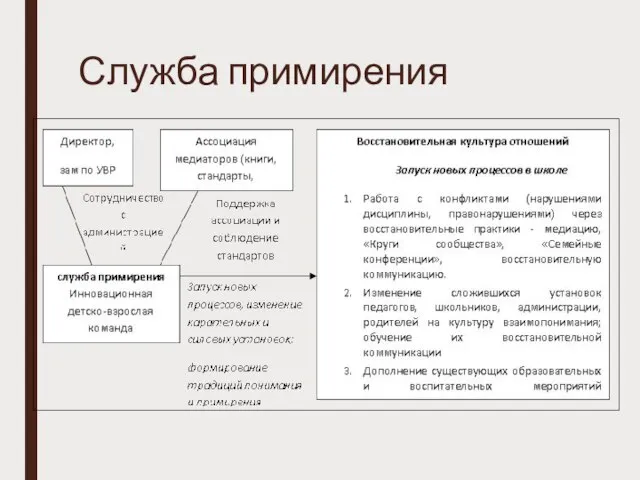 Служба примирения