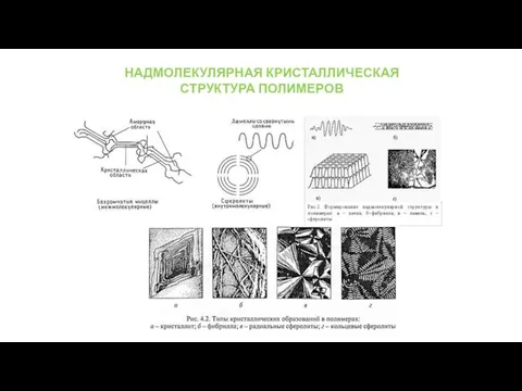 НАДМОЛЕКУЛЯРНАЯ КРИСТАЛЛИЧЕСКАЯ СТРУКТУРА ПОЛИМЕРОВ