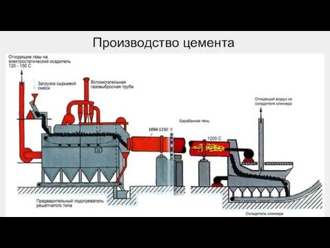 Производство цемента