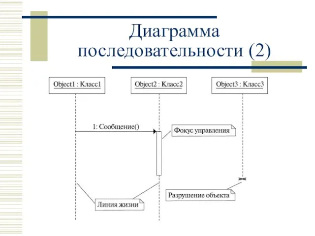 Диаграмма последовательности (2)