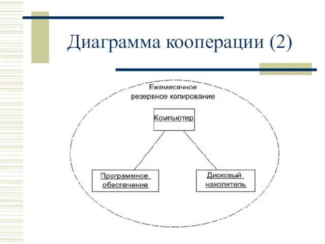 Диаграмма кооперации (2)
