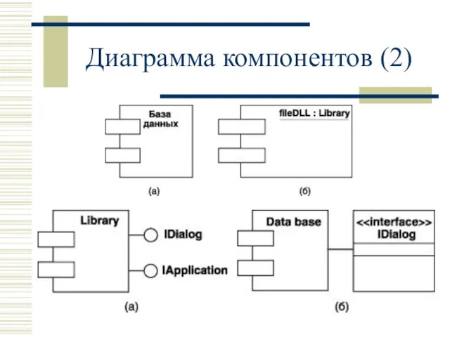 Диаграмма компонентов (2)