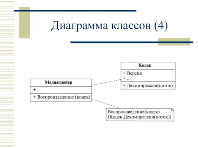 Диаграмма классов (4)