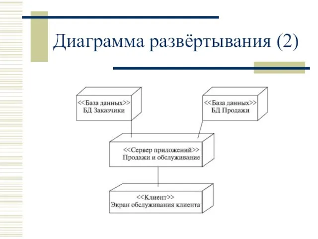 Диаграмма развёртывания (2)