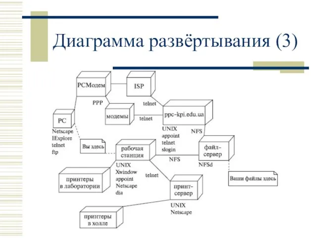 Диаграмма развёртывания (3)