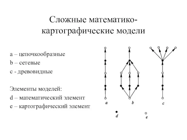 Сложные математико-картографические модели а – цепочкообразные b – сетевые c - древовидные