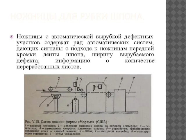 НОЖНИЦЫ ДЛЯ РУБКИ ШПОНА. Ножницы с автоматической вырубкой дефектных участков содержат ряд