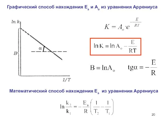 Графический способ нахождения Ea и Ao из уравнения Аррениуса Математический способ нахождения Ea из уравнения Аррениуса