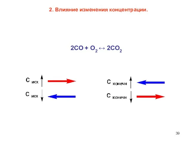 2. Влияние изменения концентрации. 2СО + О2 ↔ 2СО2