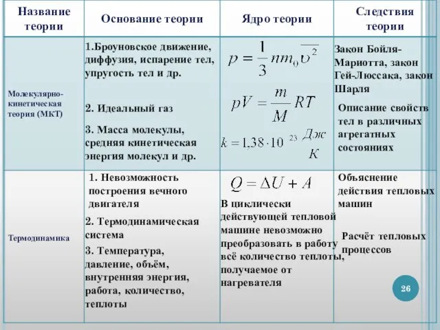 1.Броуновское движение, диффузия, испарение тел, упругость тел и др. 2. Идеальный газ