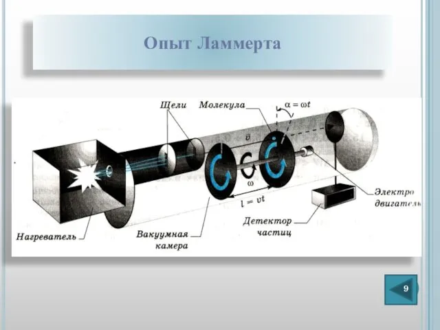 Опыт Ламмерта