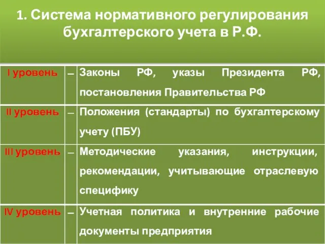 1. Система нормативного регулирования бухгалтерского учета в Р.Ф.