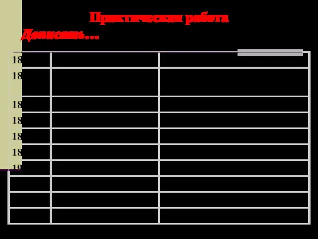 Практическая работа Дописать…