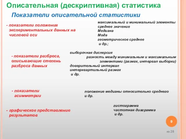 - показатели разброса, описывающие степень разброса данных Описательная (дескриптивная) статистика Показатели описательной