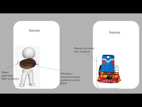 Макет работника ЖДТ (в форме) Табличка с поезда\тепловоза (хранится в музее ЖДТ) Баннер тепловоза (вид спереди)