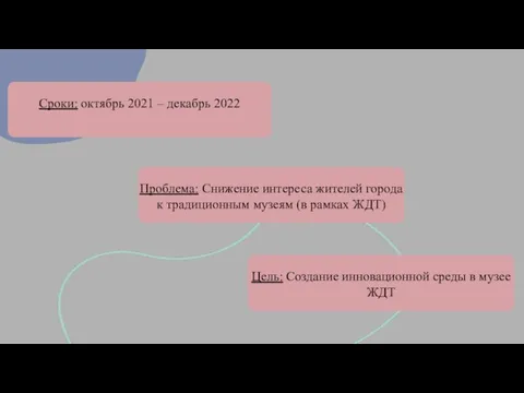 Сроки: октябрь 2021 – декабрь 2022 Проблема: Снижение интереса жителей города к