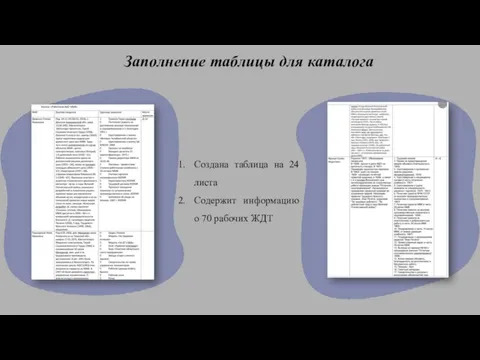 Заполнение таблицы для каталога Создана таблица на 24 листа Содержит информацию о 70 рабочих ЖДТ