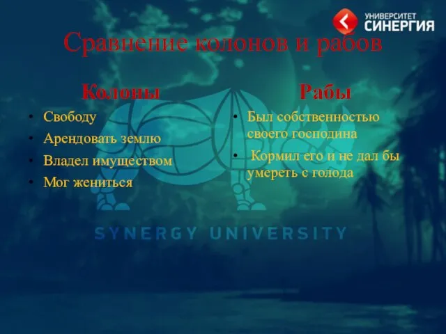 Сравнение колонов и рабов Колоны Рабы Был собственностью своего господина Кормил его