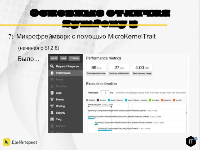 Основные отличия Symfony 3 Микрофреймворк с помощью MicroKernelTrait (начиная с Sf 2.8) Было...