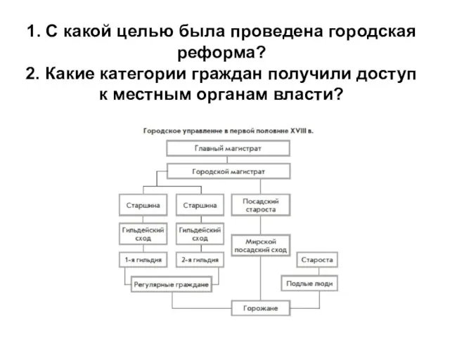 1. С какой целью была проведена городская реформа? 2. Какие категории граждан