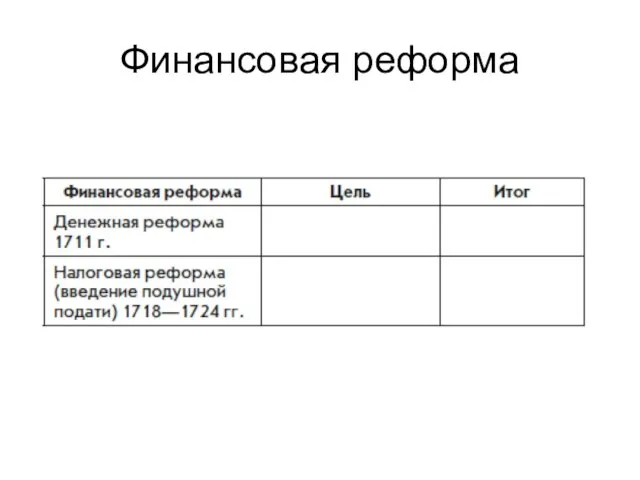 Финансовая реформа