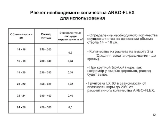 12 Расчет необходимого количества ARBO-FLEX для использования - Определение необходимого количества осуществляется