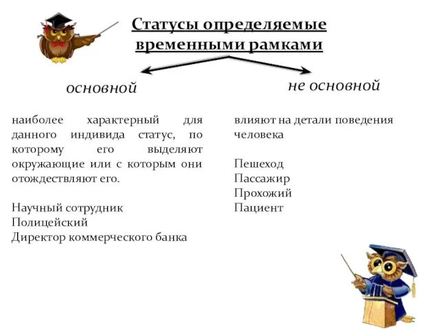 Статусы определяемые временными рамками основной не основной наиболее характерный для данного индивида