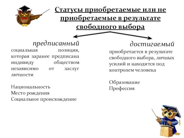 Статусы приобретаемые или не приобретаемые в результате свободного выбора предписанный достигаемый социальная