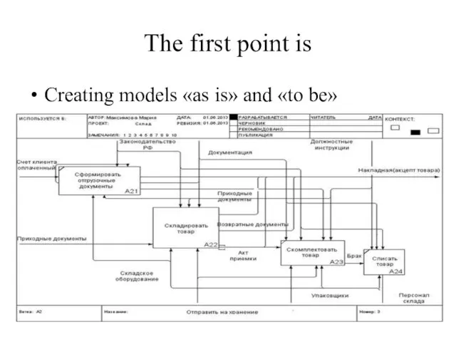 The first point is Creating models «as is» and «to be»