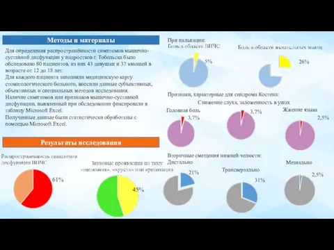 Результаты исследования Для определения распространённости симптомов мышечно-суставной дисфункции у подростков г. Тобольска