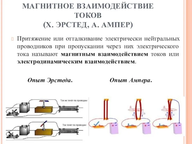 МАГНИТНОЕ ВЗАИМОДЕЙСТВИЕ ТОКОВ (Х. ЭРСТЕД, А. АМПЕР) Притяжение или отталкивание электрически нейтральных