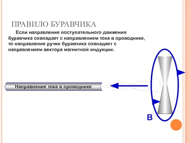 ПРАВИЛО БУРАВЧИКА Если направление поступательного движения буравчика совпадает с направлением тока в