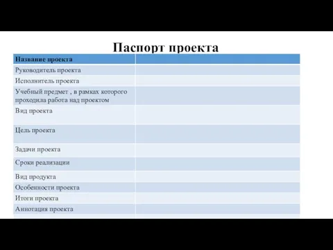 Паспорт проекта