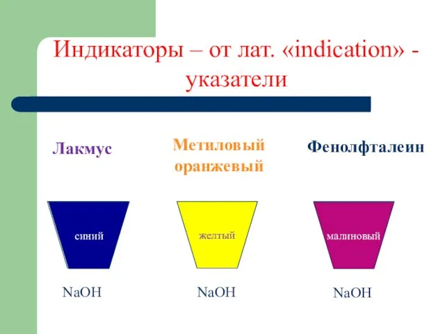 Индикаторы – от лат. «indication» - указатели NaOH NaOH NaOH Лакмус Метиловый