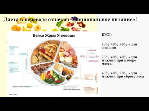 Диета в переводе означает «рациональное питание»! БЖУ: 20%:40%:40% - для женщин 20%:40%:40%