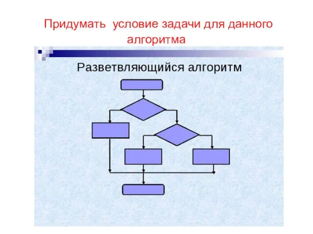 Придумать условие задачи для данного алгоритма