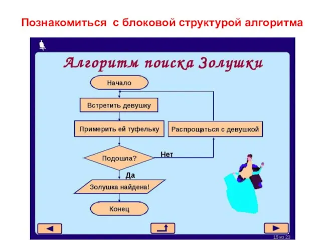 Познакомиться с блоковой структурой алгоритма