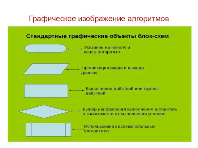 Графическое изображение алгоритмов