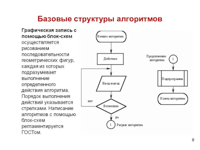 Базовые структуры алгоритмов