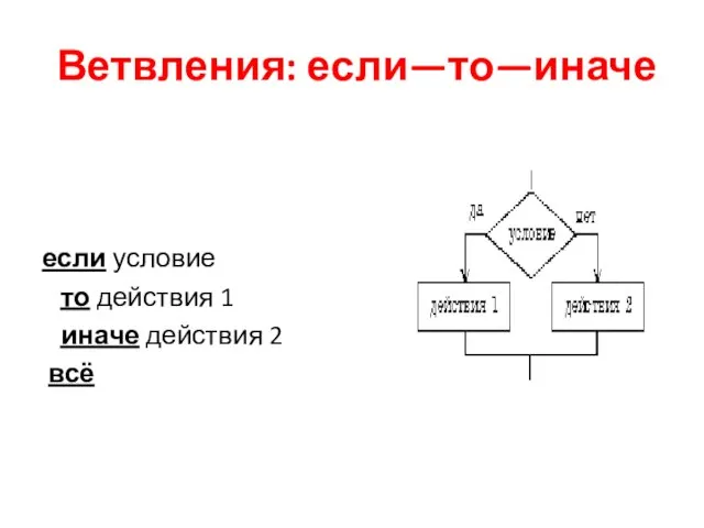 Ветвления: если—то—иначе если условие то действия 1 иначе действия 2 всё