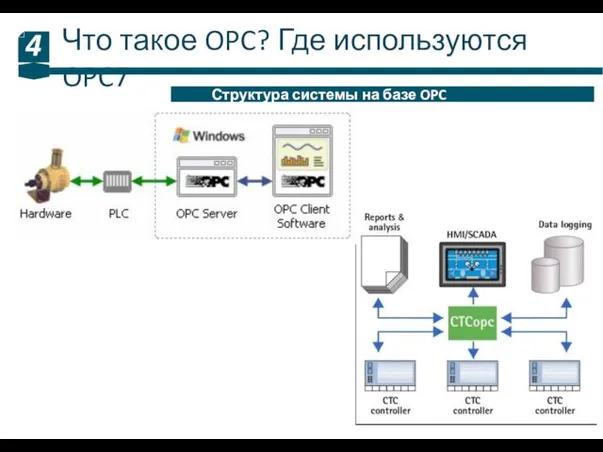 Что такое OPC? Где используются OPC7 4 Структура системы на базе OPC